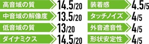   イメージ