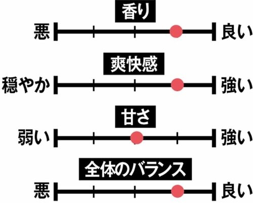 7位: 【7位】かすかに塩が効いた「明日のレモンサワー」