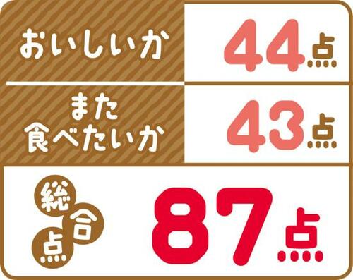 5位: 大人にも子どもにも人気！「GREEN DA・KA・RAキャンディ」 イメージ4
