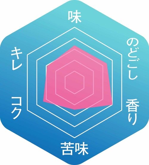 香りのスコアは高評価 海外ビールおすすめ イメージ
