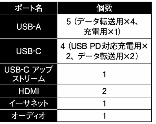 急速充電もお任せ! 出力はアンカーが1番!! MONOQLO 2025ベストバイおすすめ イメージ