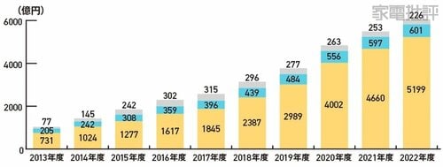 電子書籍の市場動向 電子ペーパーおすすめ イメージ