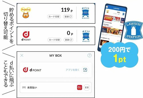 ポン活はdポイントでもできる イメージ