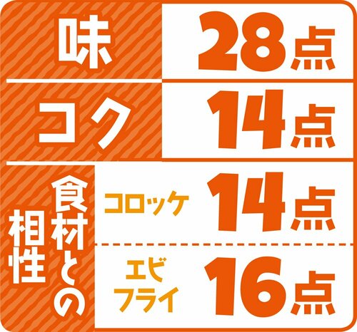 1位はブルドックソース 中濃ソース野菜にお肉にもそつなく合う優等生