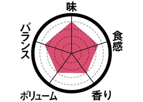 [3位]なめらか＆ミルキーな杏仁がふんわり香る イメージ