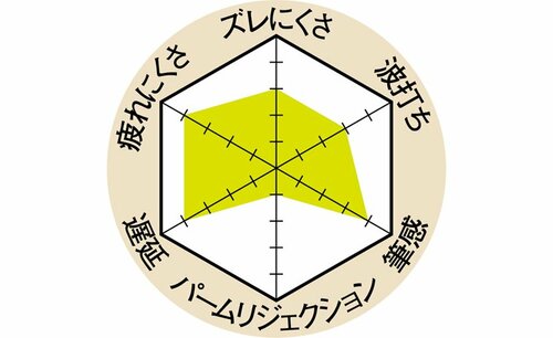 太さがちょうどいい2位はZspeedのタッチペン イメージ
