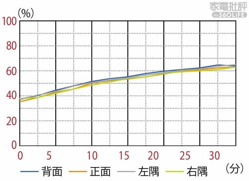 1日8時間使っても電気代はたった1.5円！ 加湿もムラなし！ 家電批評ベストバイオブザイヤーおすすめ イメージ