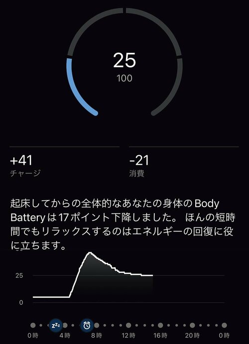 ベストな理由1:「今日は疲れてるな」と気付ける