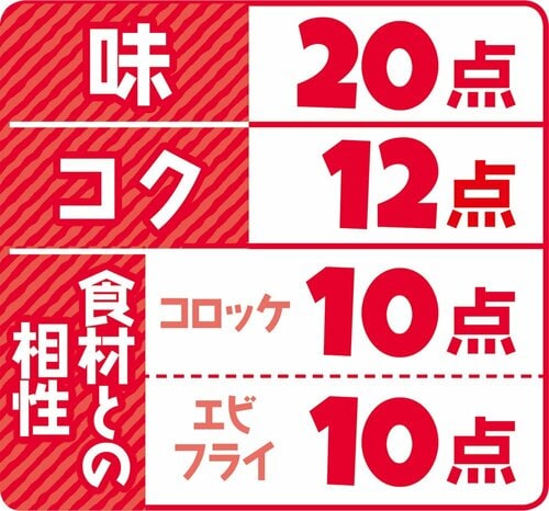 7位: 7位タカハシソース ウスターソース味は薄いのにスパイスのクセが強め