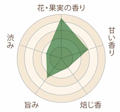 1年中春のようという意味の烏龍茶 イメージ3