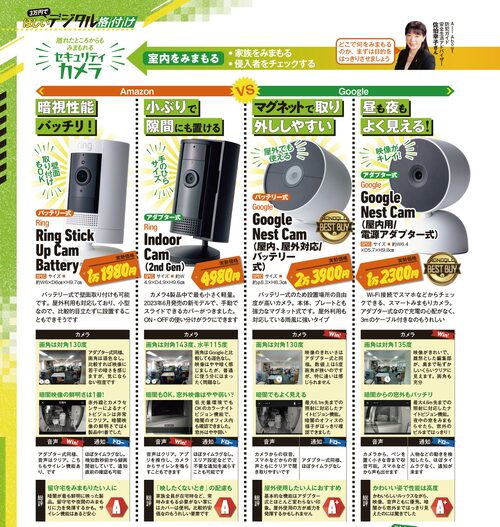 見守りカメラの人気製品を徹底比較! 見守りカメラおすすめ イメージ