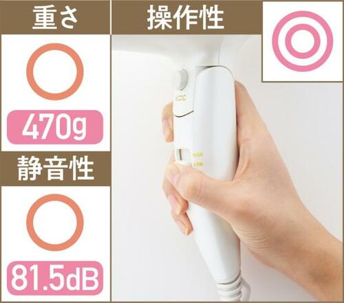 テスト3:使いやすさ