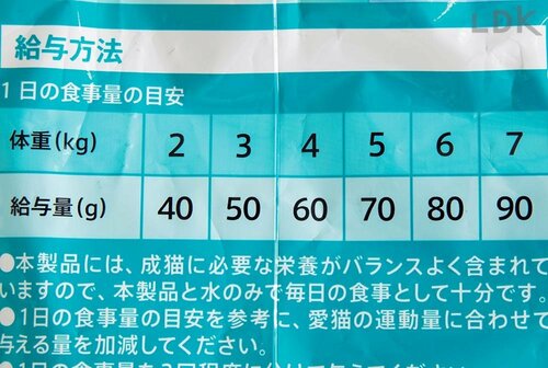 テスト2:減量効果(35点満点) 猫用ドライフードおすすめ イメージ