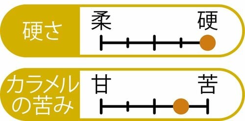 おいしさ プリンおすすめ イメージ2