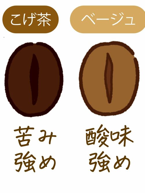 選び方1:豆の色で好みの味を選ぶ コーヒー豆おすすめ イメージ