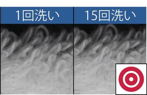 耐久性のテスト結果 フェイスタオルおすすめ イメージ