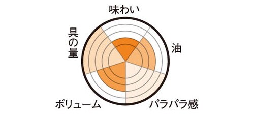 味の素「具だくさん海鮮炒飯」海鮮好きにはたまらない炒飯