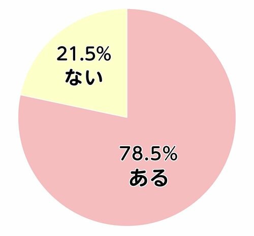 尿もれの原因と予防方法は？ ナチュラ 吸水ショーツおすすめ イメージ
