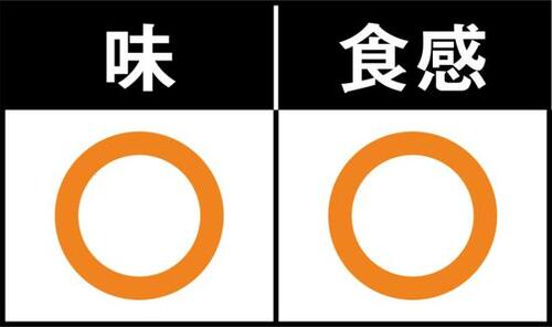 コープは一部硬いもののほとんどがホクホク！ イメージ2