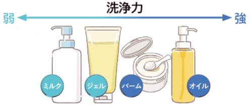 選び方1:メイクの濃さで選ぶ クレンジングクリームおすすめ イメージ