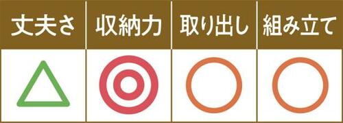 アイリスオーヤマは収納力あり丈夫さにはやや不安あり イメージ2
