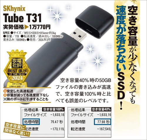 【家電批評2024ベストバイ】の記事一覧はこちら SKhynix「Tube T31」おすすめ イメージ2
