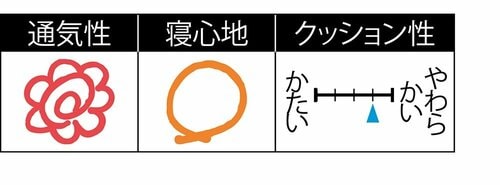 ニトリ「上半身を包み込むまくら」 イメージ2