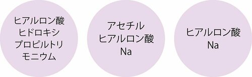 圧倒的保湿力 極潤プレミアム「ヒアルロン液」 イメージ3