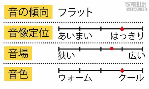 中音域の質が高くなめらかな高音の伸びも気持ちいい アクティブスピーカーおすすめ イメージ