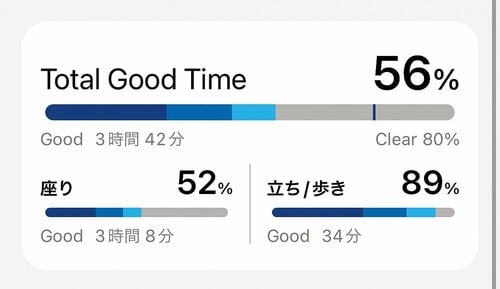 座っているとき イメージ2