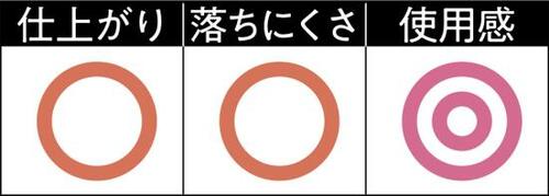 4位: 唇の色をカバーする強発色タイプ