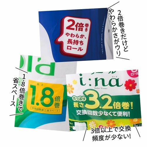 トイレットペーパーは長巻き・倍巻きがトレンド！ トイレットペーパーおすすめ イメージ