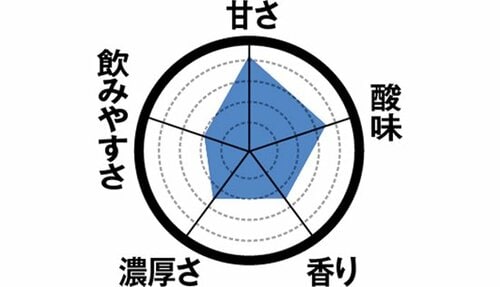 18位: 【18位】乳酸菌飲料のような風味のファミマ「プレーン」 飲むヨーグルトおすすめ イメージ2