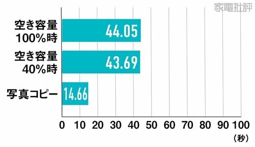 転送速度 外付けSSDおすすめ イメージ