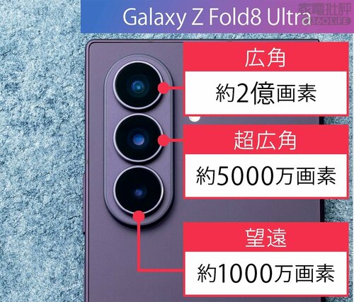 サムスン「Galaxy Z Fold8 Ultra」 折りたたみスマホおすすめ イメージ