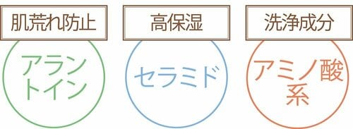 肌へのやさしさ:保湿&抗炎症成分入り