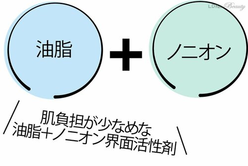 肌へのやさしさナンバーワン メイクもスル落ち! 毛穴クレンジングおすすめ イメージ