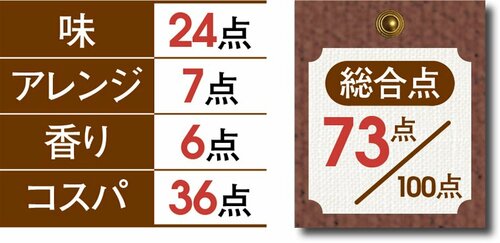 5位: 【5位:73点】ベーコン風味 ヨシダ「アメリカンBBQソース」 イメージ2