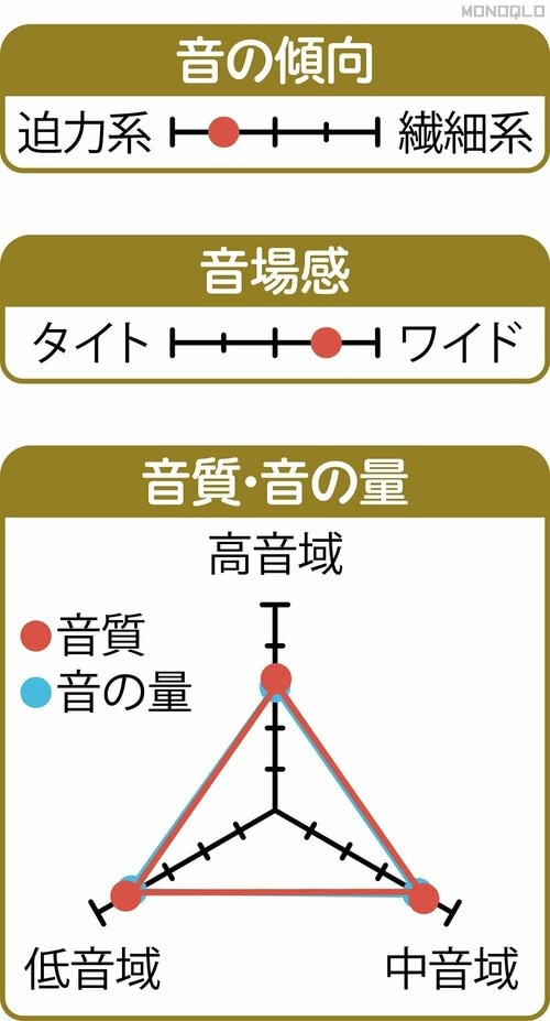 音質 ながら聴きイヤホンおすすめ イメージ