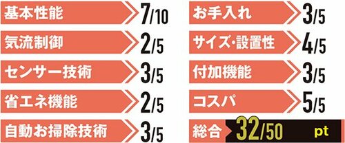 4位: 【寝室用ランキング】4位アイリスのIRA-2802A