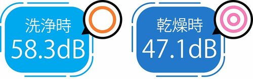静音性：神経質な人はベッドに入る前に洗浄を終わらせて 食洗機おすすめ イメージ