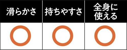 ちょっとすべりにくい青いかっさフェイスシェイピングかっさプレート