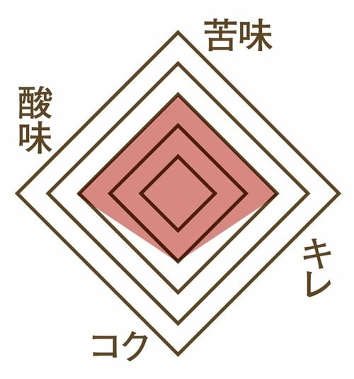 おいしさ コーヒーポーションおすすめ イメージ