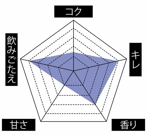 サントリースピリッツ「翠 ジンソーダ」
