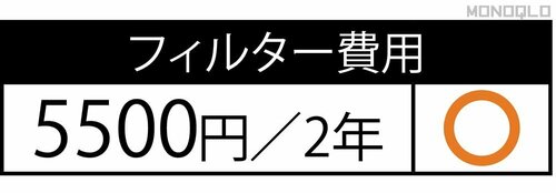 フィルターは2年ごとに交換 小型空気清浄機おすすめ イメージ