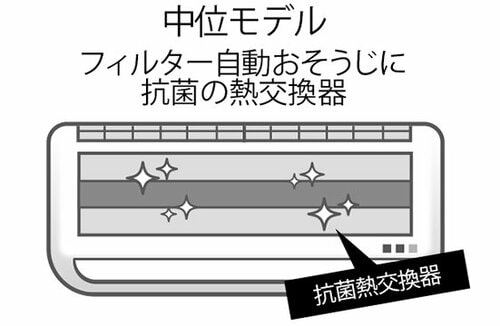 おそうじ機能アリでも業者は必要?大手メーカー6社の窓口を直撃! エアコンおすすめ イメージ2