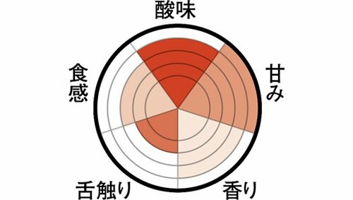 カゴメのベリー系はヨーグルトで腹持ち抜群 イメージ