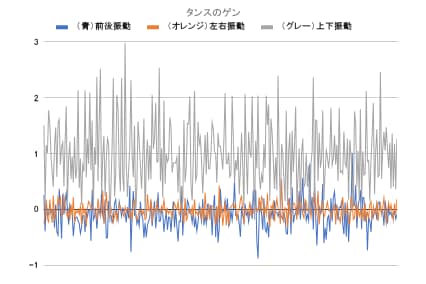 【揺れの小ささ】4輪サスペンション付きでも成績は平均的 小型犬向けペットカートおすすめ イメージ