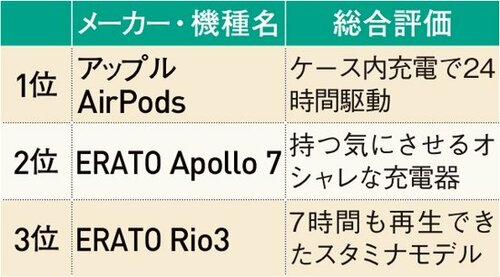 コストパフォーマンス デザイン性 イメージ