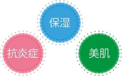 テスト2:成分